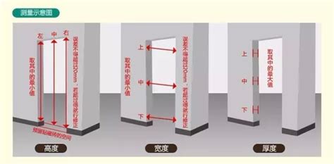 門 寬度|【標準門尺寸】認識標準門尺寸：輕鬆掌握房門規格